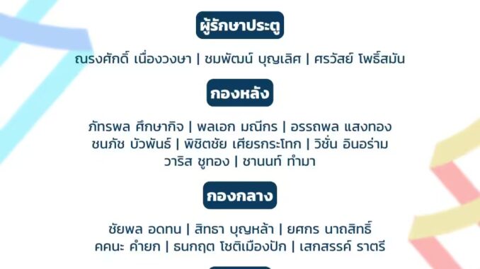 thailand-u23-sea-games-2025-squad